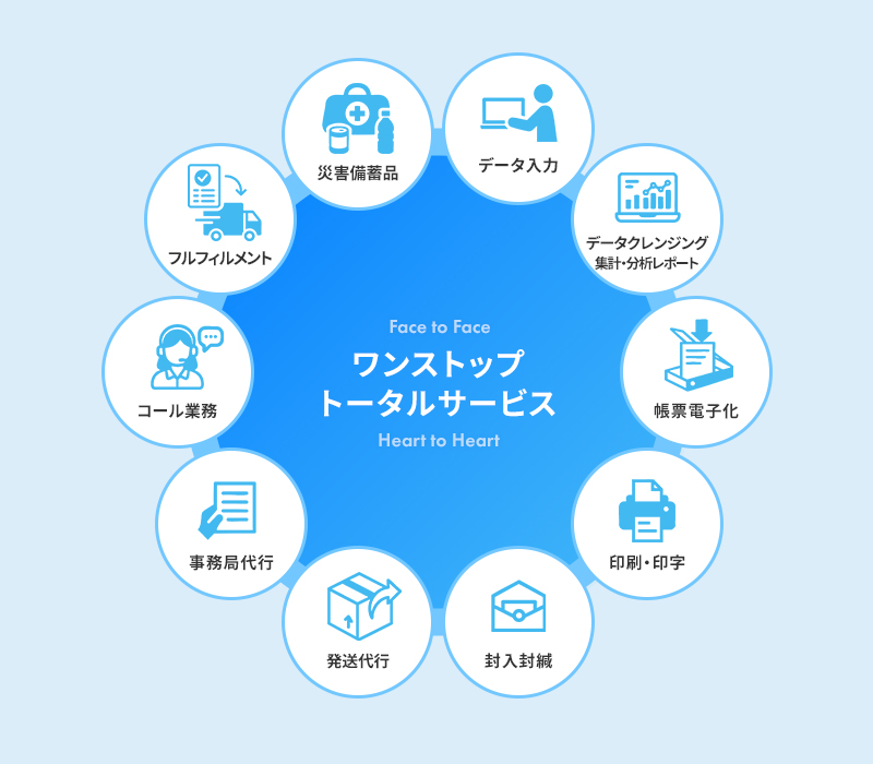 セキュリティインフラ
